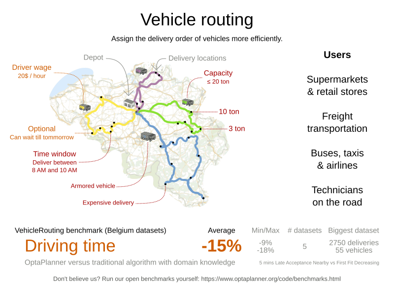 VEHICLE ROUTING PROBLEM AND ITS VARIANTS